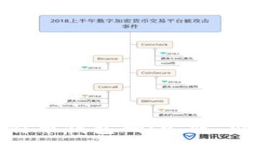 全面解析比特币钱包码：生成、用途及安全性