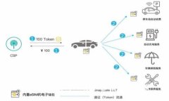 如何快速找到比特派官方