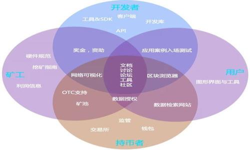 

MetaMask钱包网络：全面解析及其功能与应用