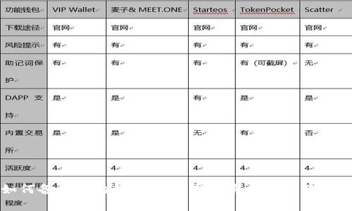 如何备份狗狗钱包：全面指南与常见问题解答