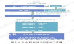思考和关键词狗狗币转账