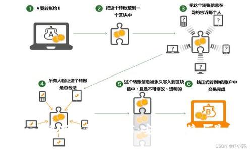 最全Doge币存放钱包推荐：安全、便捷与最佳实践