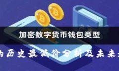 狗狗币的历史最低价分析
