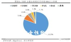 IM钱包平台安全性分析与使
