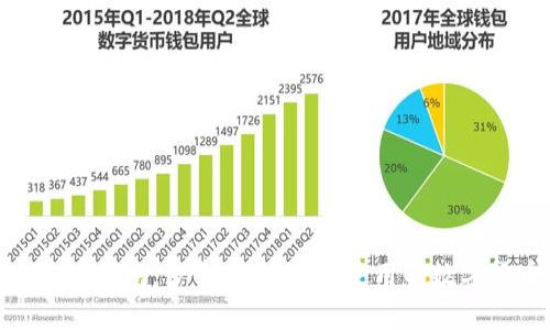 全面解析CGPay钱包：多重安全、便捷使用的数字货币管理工具