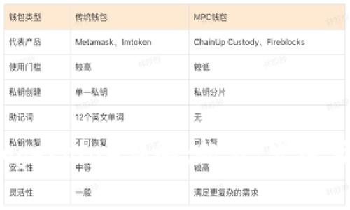 狗狗币（Dogecoin）详解：起源、发展与投资前景