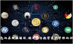 硬件钱包的原理图解析：