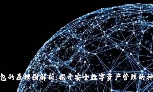 硬件钱包的原理图解析：揭开安全数字资产管理的神秘面纱