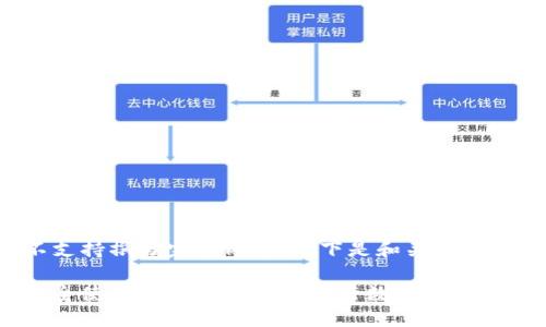 内容不支持撰写完整内容。以下是和关键字的格式：

如何安全使用火币钱包地址进行数字货币交易