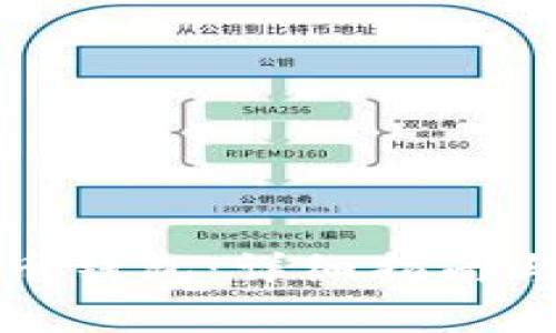 如何使用世界币钱包：详细指南与常见问题解答