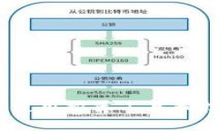 狗狗币挖矿指南：使用推