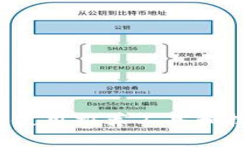 狗狗币挖矿指南：使用推荐工具和技巧获取更多收益