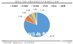 IM钱包：全面解析BNB的创新