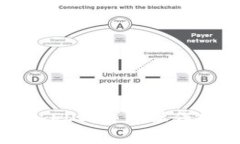 如何通过TP钱包转入EOS：详细操作指南与常见问题