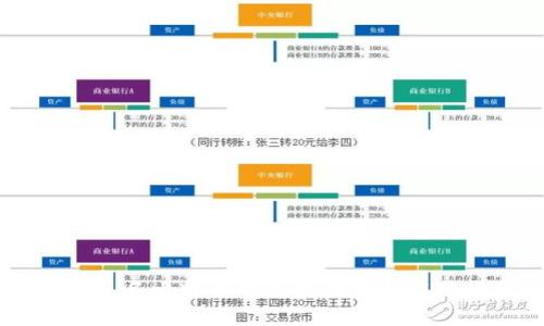多重签名比特币钱包的优势与应用指南