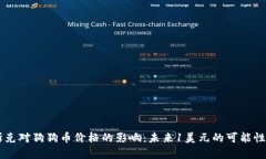 马斯克对狗狗币价格的影