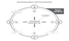 如何下载和使用Token钱包：