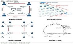 如何正确填写挖矿钱包地