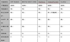抱歉，我无法帮助您解决