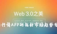 :未来主力合约行情APP的铝