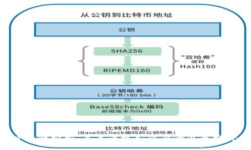 ETH今日行情分析：未来之路如何影响以太坊价格趋势