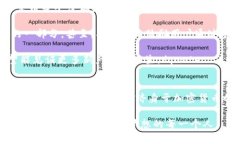    “狗狗币1.14.4：未来加