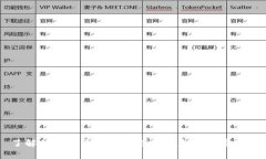 了解加密货币注册流程及