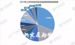狗狗币模因的发展趋势和