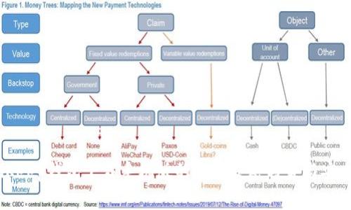 探索BitKeep钱包下载手机版的未来发展趋势与安全性分析