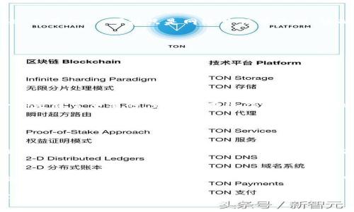要将BTS（BitShares）提到鼓鼓钱包，首先你需要了解一些基本步骤和注意事项。以下是具体的操作流程和相关信息：

一、准备工作
在开始之前，确保你已经创建了一个鼓鼓钱包账户。如果还没有的话，可以去他们的官网注册一个账户，过程相对简单，只需提供你的邮箱和设置一个安全密码。

二、获取你的鼓鼓钱包地址
在进行任何交易之前，你需要获取鼓鼓钱包的接收地址。打开你的鼓鼓钱包，登录后找到