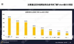 狗狗币资产的未来发展趋