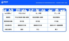 在介绍如何通过im钱包购买