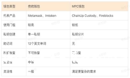 数字货币与区块链的未来发展趋势：合法性与监管挑战