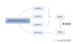 库神钱包Pro3：未来数字资