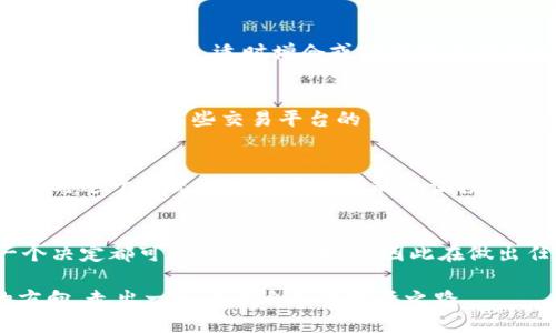狗狗币的现状与未来趋势：投资者能否逆转亏损？
狗狗币, 投资, 加密货币, 未来趋势/guanjianci

引言：狗狗币的崛起与挑战
在过去的几年中，狗狗币（Dogecoin）经历了一段跌宕起伏的旅程，最初作为一个玩笑和网络文化的象征，它逐渐从一种轻松的加密货币演变为一个值得关注的投资选项。然而，众多投资者在其波动的市场中遭遇亏损，真心觉得这种投资的前景并非一路坦途。接下来，我们将探讨狗狗币的现状、未来趋势，以及投资者可能面临的挑战与机会。

狗狗币的起源与市场表现
狗狗币于2013年推出，最初是为了调侃比特币等主流加密货币。但随着时间的推移，狗狗币逐渐赢得了众多粉丝，并因其低交易费用和快速交易确认在小额支付中找到了自己的位置。然而，正如我们所见，狗狗币的价格波动剧烈，2021年时它的价格曾一度飙升至历史新高，但随后又迅速回落，这让不少投资者感到有点遗憾。

狗狗币的投资风险
虽然狗狗币在某些时刻表现出惊人的涨幅，但作为一种加密货币，它同样带来了高风险。在市场上，缺乏监管、市场情绪的不稳定性，以及各种虚假信息都会直接影响狗狗币的价格。投资者在入场前，应认真考虑其风险承受能力，并做好充分的市场调查。

未来的趋势：狗狗币的前景展望
不可否认的是，狗狗币的前景依然充满不确定性。然而，随着区块链技术的不断发展以及加密货币的日渐主流，狗狗币作为一种备受关注的数字资产，可能会迎来新的机遇。未来的趋势可能包括更大的社区参与，更广泛的商业应用，以及潜在的技术升级等等。

投资者能否逆转亏损？
对于那些在狗狗币上遭遇亏损的投资者来说，逆转亏损的机会仍然存在。首先，保持对市场动态的敏感度，及时调整投资策略是至关重要的。如果市场出现上涨趋势，适时增仓或持有可能带来回报。同时，也可以借助多元化投资降低风险，将资金分散投资于其他类型的资产中。

可能相关问题一：狗狗币的未来是否光明？
许多投资者对狗狗币的未来抱有好奇与疑惑。虽然风险依然存在，但社区的强大支持以及不断增加的应用场景让人看到了希望。一些专家认为，狗狗币或将成为某些交易平台的主要支付方式，这无疑将助力其未来的增长。对于狗狗币的坚定支持者来说，或许这条路并非一帆风顺，但激情与坚持是通往成功的必要条件。

可能相关问题二：如何选择加密货币投资？
在选择加密货币进行投资时，需要仔细考虑多个因素。首先是市场调研，了解不同加密货币的背景、团队和应用场景。其次，风险评估也是不可忽视的，有时过于乐观的市场情绪可能会让投资者忽视潜在的风险。最后，不断学习和关注市场变化，可以帮助投资者捕捉到更多的机会。

总结：在变幻莫测的市场中，保持理智与耐心
总的来说，狗狗币的投资之路充满了不确定性，但也蕴藏着机遇。在这个快速变化的市场中，保持冷静、理智的心态，以及对未来的信心非常重要。每一个决定都可能影响财务状况，因此在做出任何投资之前，谨慎评估和深入研究不可或缺。而对于狗狗币的投资者来说，未来的挑战与机遇并存，谁又能定义成功的标准呢？

最终，希望广大投资者在追求财富增值的同时，也要享受这段探索加密货币的旅程。在充满挑战与机遇的市场环境中，愿每位投资者都能找到自己的方向，走出一条属于自己的投资之路。