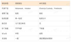 USDT兑换BOB的未来趋势与市