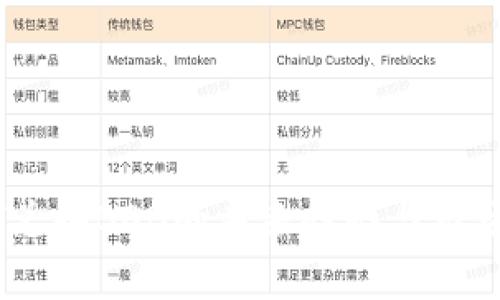 USDT兑换BOB的未来趋势与市场分析