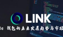 Ripple 钱包的未来发展趋势