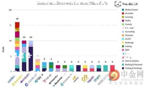 jiaoti币客下载官方APP，畅享数字资产交易的未来趋势/jiaoti  
币客, 数字资产, 交易, 官方APP/guanjianci  

引言  
在这个数字化飞速发展的时代，数字资产交易逐渐成为越来越多人关注的焦点。无论是专业的交易者，还是新手投资者，了解和掌握一些便捷的交易工具至关重要。今天我们要探讨的是“币客下载官方APP”这一话题，深入分析这一平台的未来发展趋势，以及它在数字资产交易中的重要性。  

什么是币客APP？  
币客是一款专注于数字资产交易的应用程序，旨在为用户提供安全、高效、便捷的交易体验。通过这款APP，用户可以方便地进行数字货币的买卖、存储和管理。不仅如此，币客还提供实时行情、市场分析等功能，帮助用户更好地把握市场趋势，可以说是数字资产交易者的得力助手。  

为什么选择币客APP？  
在目前市场上，有许多数字资产交易平台，币客APP凭借自身的优势脱颖而出。首先，它的用户界面友好，适合各类投资者使用。其次，APP提供丰富的交易对及实时数据，用户能够直观地了解市场行情。此外，币客还拥有较强的安全性，通过多重验证和冷钱包存储等方式保护用户资产。  

币客APP的未来发展趋势  
随着数字资产市场的持续壮大，币客APP的未来发展前景广阔。首先，用户群体正在逐渐扩大，越来越多的人开始关注和投资数字资产。根据市场分析，未来几年内将有更多的机构和个人进入这一领域，这也必将推动币客平台的用户增长。  
其次，技术的不断进步使得数字资产交易更加便捷和安全。量子计算、区块链技术的进一步发展，都将为币客APP带来新的机遇。预计未来的币客APP将集成更多先进技术，为用户提供一流的交易体验。  
最后，市场不断变化，用户需求多元化，币客APP也需要不断提高自身的服务和功能，以适应这一趋势。例如，未来可能会引入更多的金融衍生品，满足用户在投资上的多样化需求。  

币客APP的核心功能  
币客APP不仅仅是一款交易软件，它的功能涵盖了许多方面，下面我们来详细了解一些核心功能：  

h41. 交易功能/h4  
币客的核心就是交易功能，用户可以在APP上进行各种数字资产的买卖，支持多种交易对。用户可以快速下单，也可以设定止损、止盈策略，帮助你更好地控制风险。  

h42. 实时行情/h4  
APP提供实时市场行情，用户能够随时随地查看最新的价格变动，帮助你及时把握市场机会。这一点对于急需快速作出交易决策的用户来说尤为重要。  

h43. 安全性保障/h4  
币客非常注重用户的资金安全，采用多重验证流程和冷钱包存储机制，确保用户的资产安全不受到威胁。用户可以更加放心地进行交易，无需担心安全隐患。  

h44. 数据分析/h4  
币客APP还提供多种市场数据分析工具，包括图表分析、K线图、技术指标等，这些功能为用户提供了丰富的决策支持，帮助用户做出更明智的投资决策。  

如何下载币客官方APP  
下载币客官方APP非常简单。无论你是使用Android还是iOS设备，只需访问币客官网或相关应用商店，搜索“币客”并选择官方版本下载即可。安装完成后，用户只需注册账户，便可以开始进行数字资产的交易。  

常见问题解答  

h4问题一：币客APP安全吗？/h4  
安全性是用户关注的重点之一。币客APP采用了行业标准的安全机制，如双重身份验证、冷存储等。有些用户可能会担心安全问题，其实只要保持软件的更新，并定期更改密码，就可以大大降低风险。总的来说，币客在安全性上做得非常到位，让我对于使用这款APP购买数字资产十分放心。  

h4问题二：币客APP的交易费用高吗？/h4  
作为交易者，费用当然是我们要重点关注的。币客APP提供的交易费用在市场中算得上是合理透明的。虽然有些平台的费用可能更低，但币客所提供的服务与安全性相匹配，这让我觉得非常值得。选一个适合自己的平台才是最重要的，毕竟，在日益竞争的市场中，服务质量才是用户持续使用的关键。   

总结  
总的来说，币客下载官方APP是现今数字资产市场发展的必然趋势，也是许多投资者的智慧选择。无论你是新手还是资深交易者，它都能给你提供理想的交易体验与保障。在未来的发展中，币客APP必将继续为用户提供更优质的服务与体验，值得每一位关注数字资产的朋友去尝试。  

真心觉得，在这样的技术进步和市场变革中，用户的体验与需求才是推动币客不断前进的重要动力。不妨今天就尝试下载，体验它带来的便利与乐趣吧！