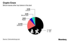 比特币离线钱包的未来发