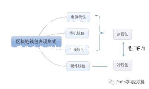 jiaoti比特币钱包使用指南：未来发展和趋势解读/jiaoti  
比特币钱包, 加密货币, 数字资产, 区块链技术/guanjianci  

引言：比特币钱包的重要性  
在数字时代的浪潮中，比特币作为一种新兴的数字货币，已经逐渐走入了人们的生活中。比特币钱包，作为存储和管理比特币的工具，正扮演着越来越重要的角色。真心觉得，了解比特币钱包的使用，不仅可以帮助我们更好地管理个人资产，还能抓住未来发展的机遇。

比特币钱包的基本概念  
比特币钱包是一种软件程序，它允许用户接收、存储和发送比特币。钱包的功能就像是传统银行中的账户，它为每个用户提供了一个独特的地址，用于进行比特币交易。比特币交易是基于区块链技术的，这种去中心化的特性使得比特币钱包的安全性和透明性得到了极大的提升。

比特币钱包的种类  
比特币钱包可以分为几种不同的类型，每种类型都有其独特的优缺点。在选择合适的钱包之前，了解它们的特点是非常重要的。  

h41. 热钱包/h4  
热钱包是一种连接互联网的钱包，方便用户随时随地进行交易。它们通常由在线服务提供，并且更易于使用。然而，正因为其常在线的特性，热钱包相对更容易受到黑客攻击。

h42. 冷钱包/h4  
冷钱包是一种离线存储的解决方案，能够为用户提供更高的安全性，因为它不连接互联网。冷钱包通常适合长期存储比特币。?有点遗憾的是，冷钱包的使用相对复杂，并不适合所有用户。

h43. 硬件钱包/h4  
硬件钱包是物理设备，专门设计用于存储比特币和其他加密货币。与传统钱包相比，硬件钱包具有更加安全的存储方式，具有备份功能，并能够防止病毒和网络攻击。

h44. 软件钱包/h4  
软件钱包是一种应用程序，可以在个人电脑或移动设备上使用。软件钱包可以是热钱包，也可以是冷钱包。使用软件钱包的灵活性和便捷性，使其成为许多用户的首选。

比特币钱包的设置与使用  
创建和使用比特币钱包并不像想象中那么复杂。以下是设置比特币钱包的一般步骤：  

h4步骤一：选择钱包类型/h4  
在决定使用哪种钱包之前，用户需要考虑自己使用比特币的频率和目的。如果你是频繁交易的用户，热钱包可能更方便；而如果你是长期投资者，冷钱包或硬件钱包则更适合你。  

h4步骤二：下载并安装钱包软件/h4  
选择好钱包类型后，用户可以进入其官方网站下载钱包软件。确保从正规网站下载，以防遭遇网络钓鱼或恶意软件的风险。  

h4步骤三：创建新钱包/h4  
下载完成后，按照软件指引进行创建新钱包。通常，用户将需要设置一个强密码，并进行备份以确保资产安全。  

h4步骤四：获取钱包地址/h4  
创建完钱包后，用户将获得一个独特的比特币地址。此地址可以用于接收比特币。记得妥善保管你的地址，防止信息泄露。  

h4步骤五：进行交易/h4  
有了比特币钱包后，用户可以进行比特币的接收和发送交易。只需输入相关地址和金额，点击确认即可完成交易。建议通过小额交易进行试水。

比特币钱包的未来趋势  
随着数字货币的持续发展，比特币钱包的功能和应用也在不断演变。以下是几项可能的未来趋势：  

h41. 安全性加强/h4  
未来的钱包将更加注重安全性，预计会有更多创新技术加入，如多重签名、冷存储等。用户对数字资产的安全关注度将推动这些技术的发展。  

h42. 用户友好的界面/h4  
比特币和其他加密货币的用户群体正在逐渐扩大，未来的钱包将更加注重用户体验，简化操作流程，使新手用户也能轻松上手。  

h43. 跨链兼容性/h4  
随着区块链技术的迭代更新，各种数字资产也在不断增加，未来的比特币钱包可能会支持多种数字资产，提供更好的跨链服务，以适应市场需求。  

h44. 增强的隐私保护/h4  
随着对隐私保护意识的提升，未来的钱包将可能会引入更先进的隐私保护机制，使用户的交易更加匿名，防止个人信息泄露。

可能相关的问题

h4问题一：比特币钱包安全吗？/h4  
谈到比特币钱包的安全性，常常令人担忧。真心觉得，虽然比特币钱包并非绝对安全，但通过一些安全措施，如启用两步验证、使用强密码以及选择信誉良好的钱包，都能大大提升安全性。与此同时，冷钱包的使用将会为用户提供更高的安全保障。

h4问题二：如何选择合适的比特币钱包？/h4  
选择合适的比特币钱包可以说是个关键问题。用户需要考虑自己的使用习惯、安全需求和技术水平。如果你是初学者，可以考虑选择用户友好的热钱包；如果你是长期投资者，那么选择硬件钱包或冷钱包更为合适。有点遗憾的是，市场上选择众多，有时可能让人无从下手，但深入了解各钱包的功能与特色，最终能帮助你找到适合自己的最佳选择。

总结：把握比特币钱包的未来  
比特币钱包的价值绝不止于作为存储工具，它还在不断推动着整个加密货币市场的发展。未来的比特币钱包将越来越智能、安全和人性化，这为用户提供了更多的便利和选择。希望每个小伙伴都能在这个逐渐增长的数字经济中找到自己的位置，尽早了解和使用比特币钱包，抓住未来的发展机遇！