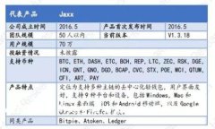 狗狗币在Facebook上的趋势与