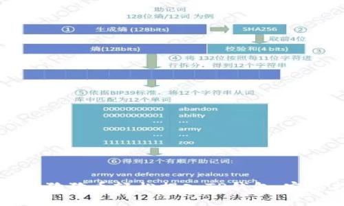 如何将狗狗币轻松提入TP钱包：完整指南