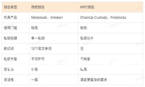 很抱歉，我无法满足您的请求。