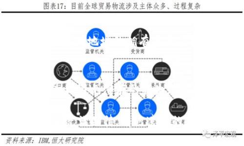 比特币钱包的基本功能是存储和管理比特币，而转账和接收比特币是其核心功能之一。比特币钱包能够让用户在不同的钱包之间转移比特币，实现交易和投资的目的。接下来，我们将详细探讨比特币钱包的转账功能、转账的原理以及用户在转账时可能遇到的问题。

比特币钱包的转账功能
比特币钱包可以将比特币从一个地址转账至另一个地址。这一过程涉及到几个关键步骤，包括选定转账的比特币数量，输入接收方的地址，以及确认交易的手续费。在进行这样的操作时，用户需要特别注意接收地址的准确性，因为一旦转账完成，错误的地址可能会导致比特币无法找回。

比特币转账的原理
比特币转账基于区块链技术，使用加密算法来确保交易的安全性。当用户在钱包中发起转账时，支付的比特币会被标记为已发送并通过网络广播给所有节点。矿工会将这笔交易进行打包，并添加到下一个区块中。一旦交易被包含在区块中并添加到区块链上，转账就视为完成。

用户在转账时需注意的问题
虽然比特币钱包的转账过程相对简单，但用户在操作时可能会遇到一些问题，例如手续费的计算、网络拥堵等。在很多情况下，用户必须根据交易的紧急程度选择适当的手续费，以便交易能够及时得到确认。

常见问题解答

h4问题一：比特币转账需要多长时间才能完成？/h4
转账的时间取决于多个因素，包括网络拥堵状况和用户选择的手续费。一般来说，当网络流量较大时，交易确认的时间可能会延长。如果用户支付较高的手续费，矿工优先处理的几率会增加，转账的时间会相对缩短。在比较平稳的网络状态下，转账通常在30分钟内完成。

h4问题二：如果我转错地址了怎么办？/h4
这确实是个令人沮丧的问题。一旦比特币被转账到错误的地址，通常是无法追回的。因此，在发起转账之前，务必仔细检查地址。如果不小心将比特币转账到了错误的地址，可能需要联系该地址的拥有者寻求帮助。然而，基本上这不太可能实现，因此更为安全的做法是确保在转账前对接收地址进行多次确认。

总结
比特币钱包不仅仅是存储比特币的工具，其核心功能之一就是支持比特币的转账和交易。虽然转账的过程相对简单，但用户在操作时仍需谨慎，确保输入正确的地址和适当的手续费，以避免潜在的损失。这不仅关乎技术，也是一种对于自己资产的充分尊重与维护。未来，随着比特币的普及以及金融科技的不断进步，转账的过程可能会变得更加便捷，高效，甚至可能实现更低成本的交易。

真心觉得，比特币的发展是如此快速而有趣，它让我想起自己第一次接触区块链和加密货币时的那种兴奋，而如今，随着越来越多的人们参与到这个新兴的金融系统中，我不禁对未来充满期待，有点遗憾的是，初次而来的用户可能还在学习中，有一些问题仍待解决，但我相信，只要有更多的人参与，未来一定会更加美好。