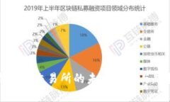 加密货币上交易所的未来