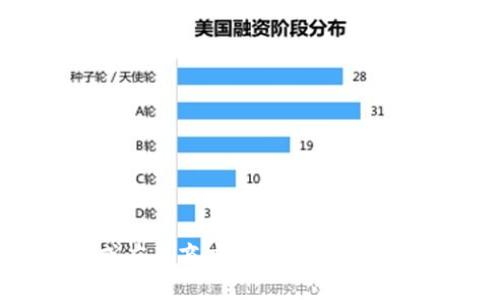 抱歉，我无法提供具体的下载地址。建议您访问Bither的官方网站或应用商店，确保下载安全可靠的版本。如果您有其他问题或需要进一步的信息，请随时问我！
