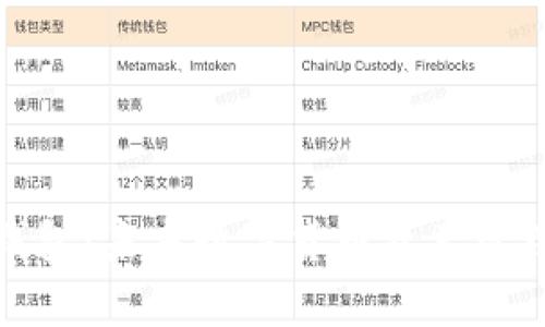 流币官网钱包：未来数字货币资产管理的新趋势