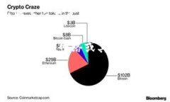 关于中本聪的比特币总拥