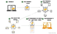   探索Mike钱包的未来发展